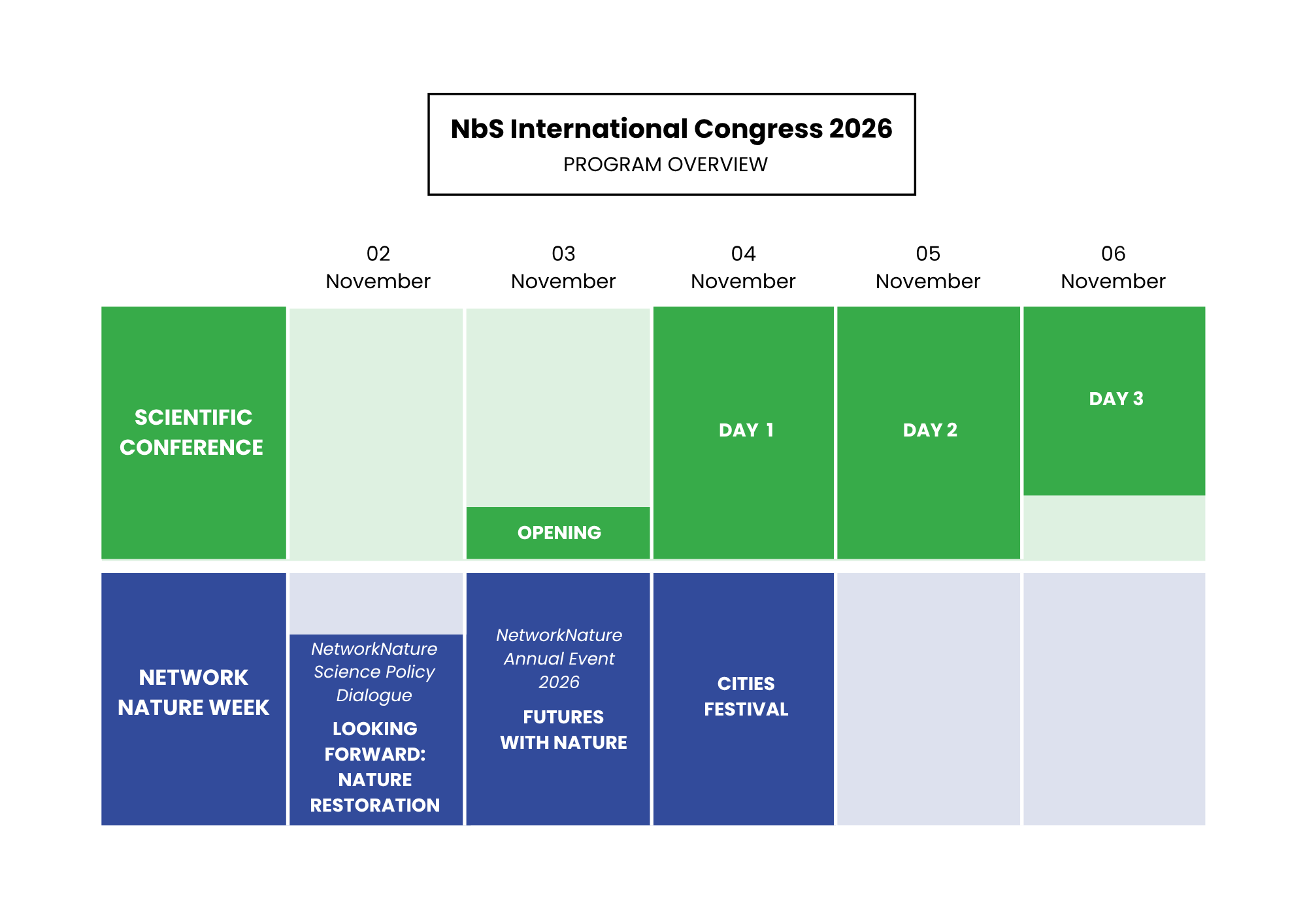 Nbs International Congress Program overview