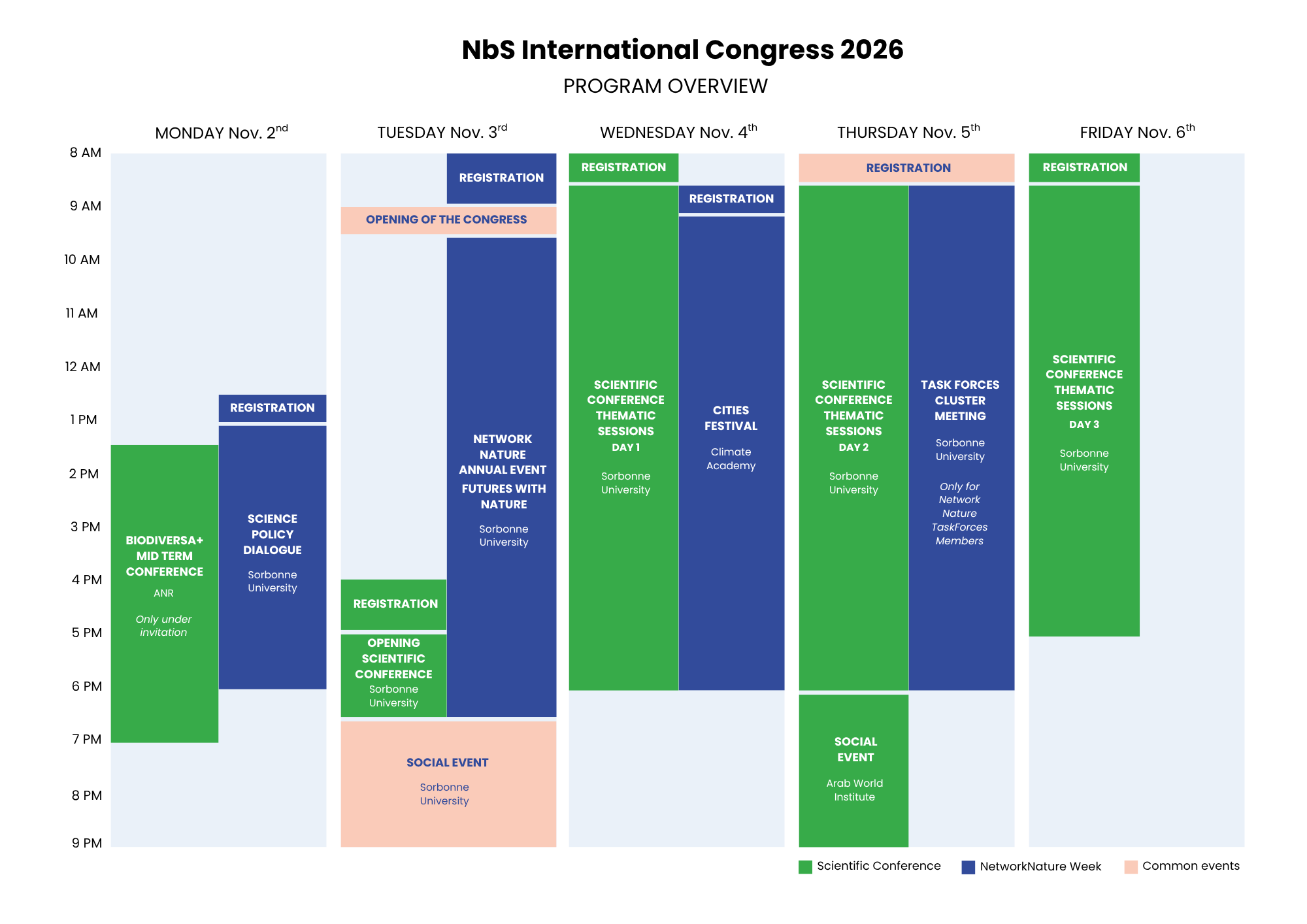 NbS International Congress Program NbS International Congress Program